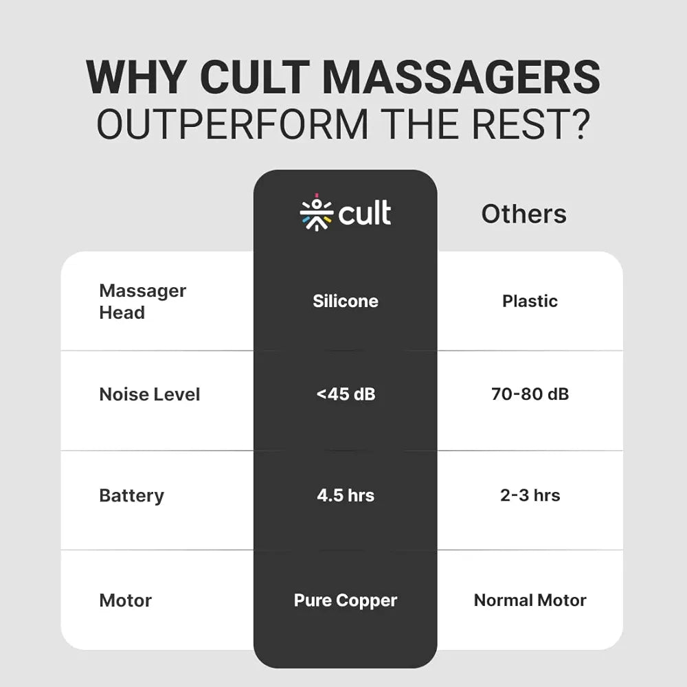 Cult Impact Pro Gun Whole_Body Massager - SHOP FOR ALL