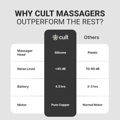 Cult Impact Pro Gun Whole_Body Massager - SHOP FOR ALL