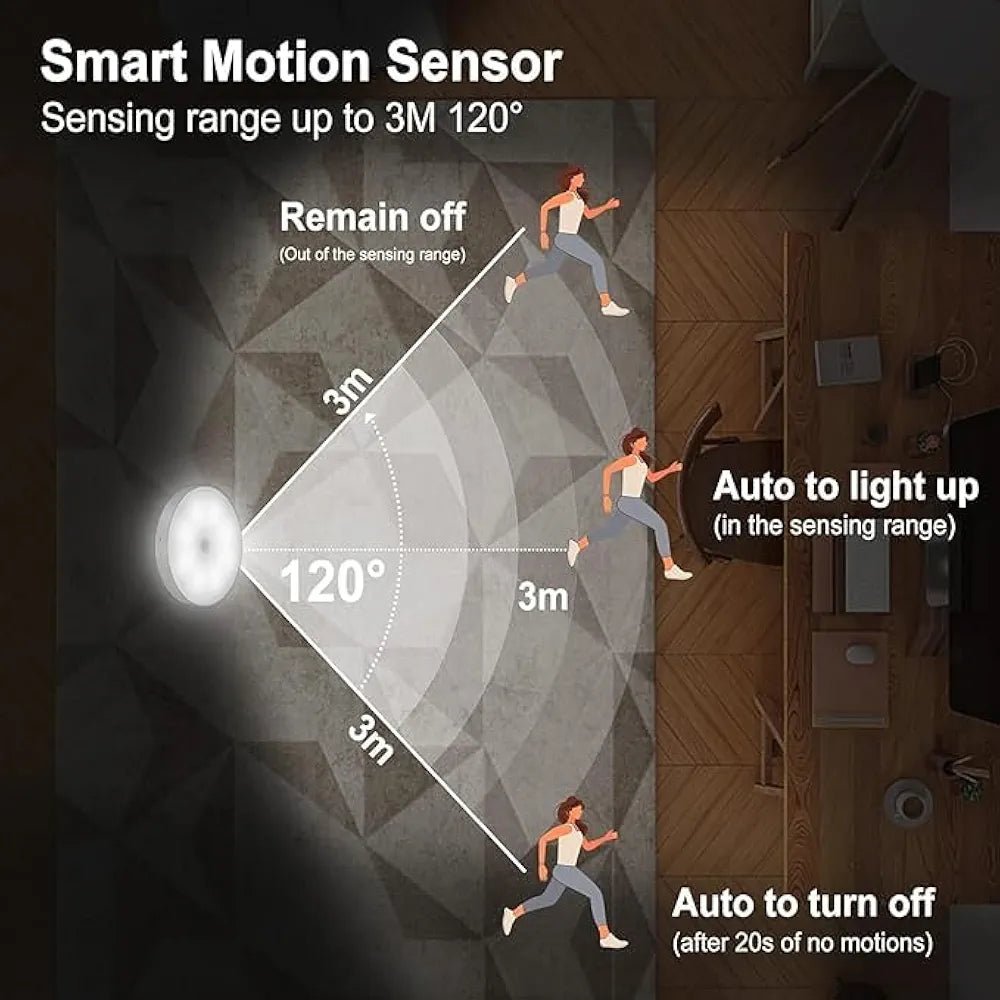 Motion Sensor LED Light (Rechargeable) (pack of 2) - SHOP FOR ALL